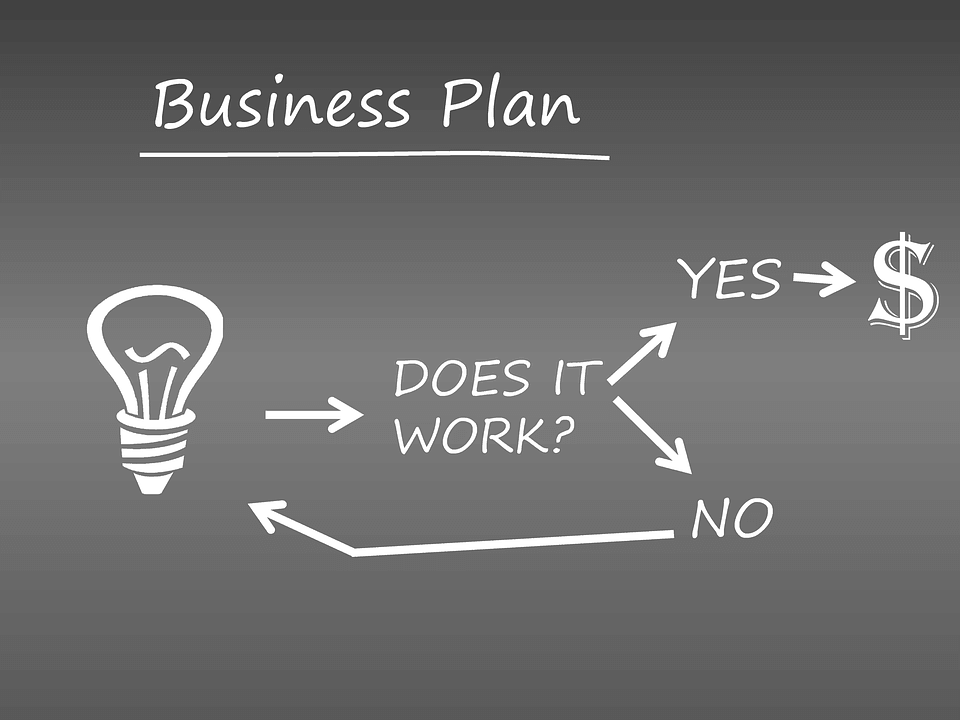 plan-de-afaceri